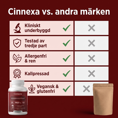 Cinnexa Surkörsbärsextrakt